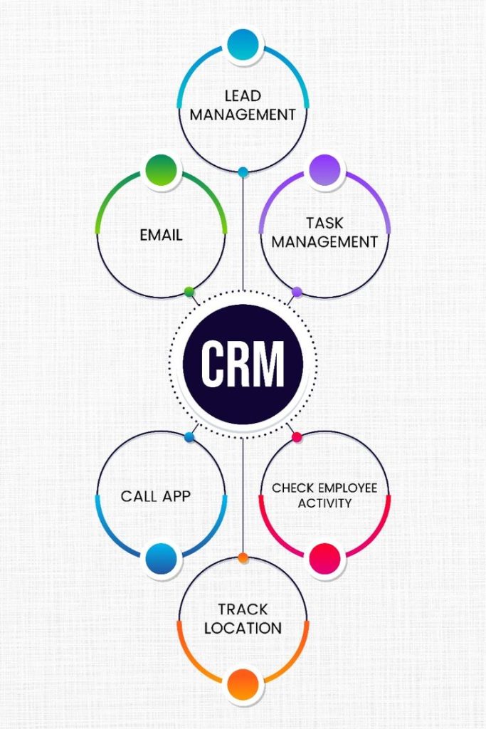 CRM